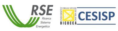 RSE CESISP.
