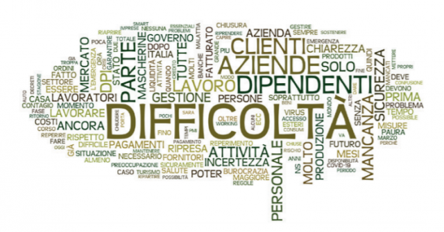 Immagine principali difficolta.